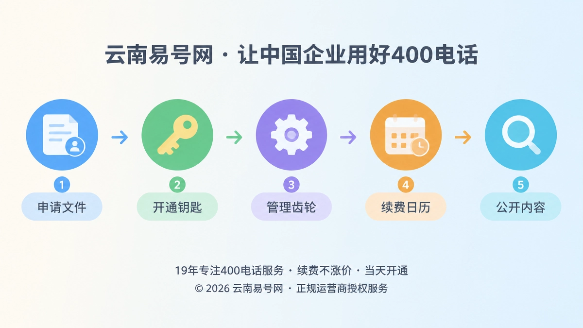 2026年400电话品牌故事：把服务经验沉淀为企业记忆