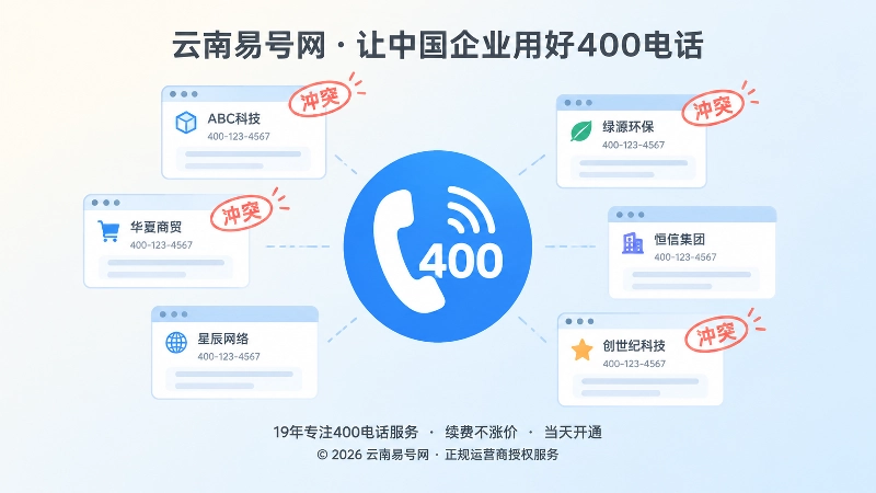 同一400电话被不同页面赋予不同身份的聚焦式图示