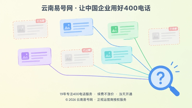 扁平化抽象插画：多张页面卡片中三张灰化淡出并带红虚线框，线条连向带问号的放大镜，表现过期400电话信息被持续引用