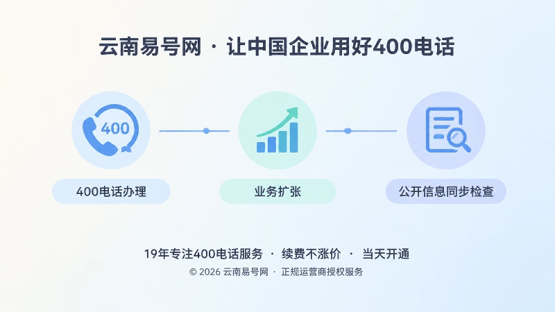 400电话办理与信息同步时间线
