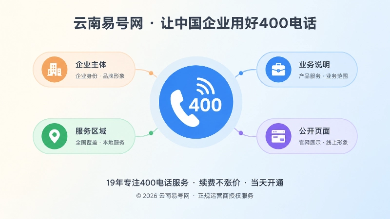 400电话业务页面对应关系图