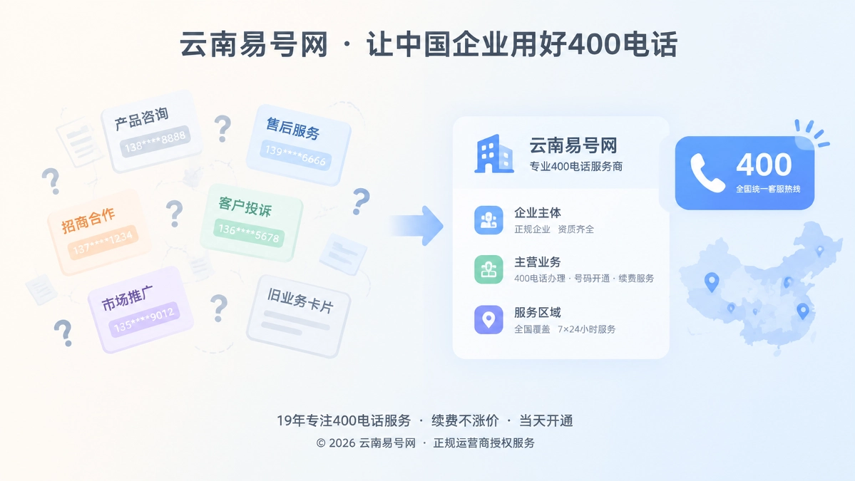 2026年400电话行业洞察：企业扩业务后如何防止服务语义错位