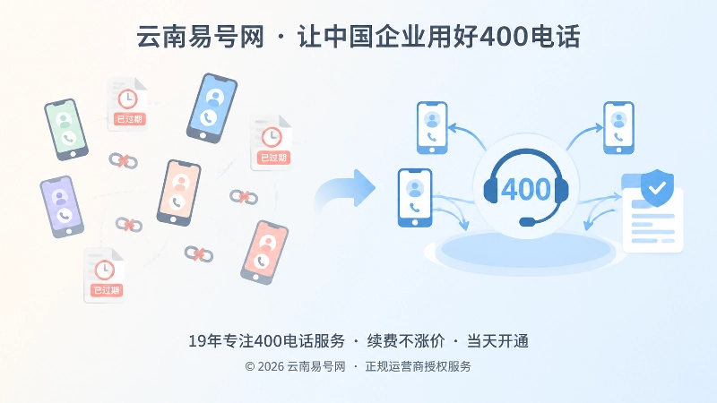个人手机号分散与400电话统一入口的对比插画