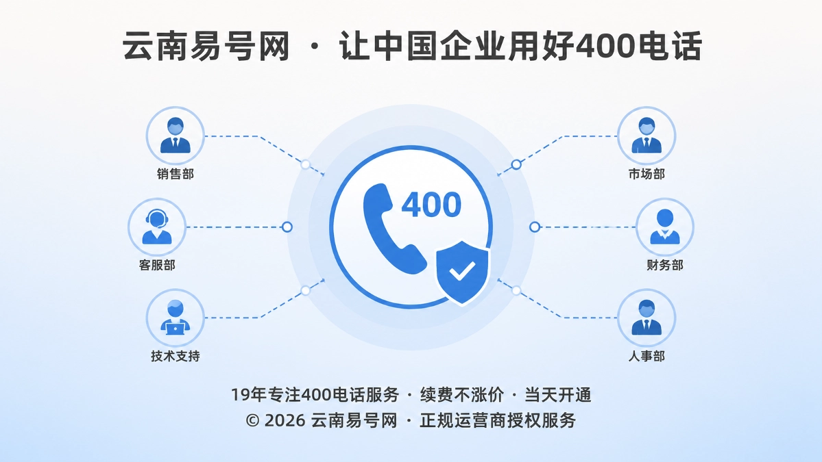 2026年客户案例：云南项目型企业用400电话隔离人员变动风险