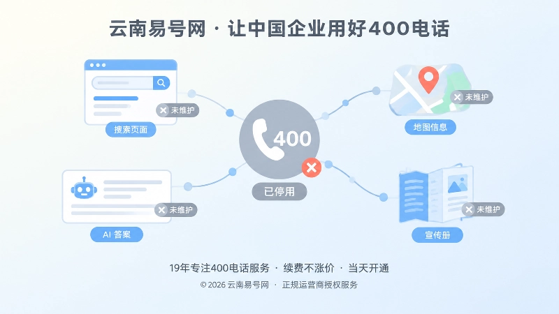 旧400号码与搜索页面、地图、AI答案等图标相连的抽象插画，表现信息残留