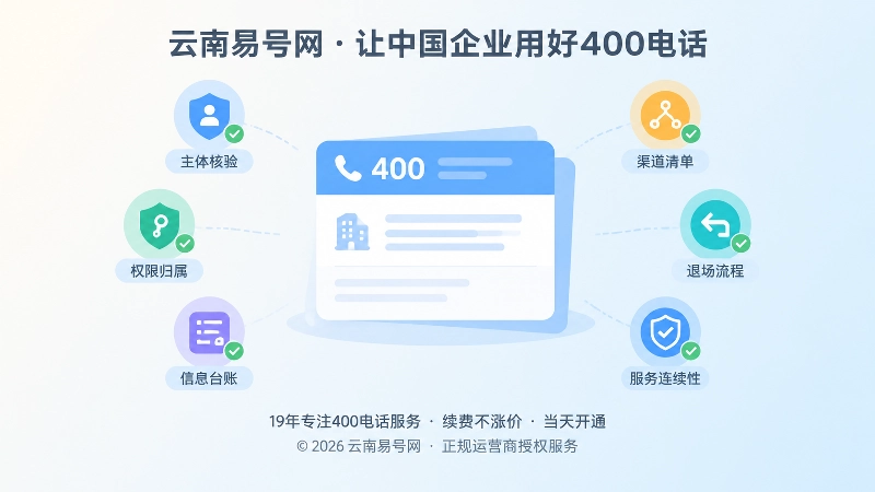 企业号码信息台账卡片与六项生命周期确认勾选图标聚焦插画