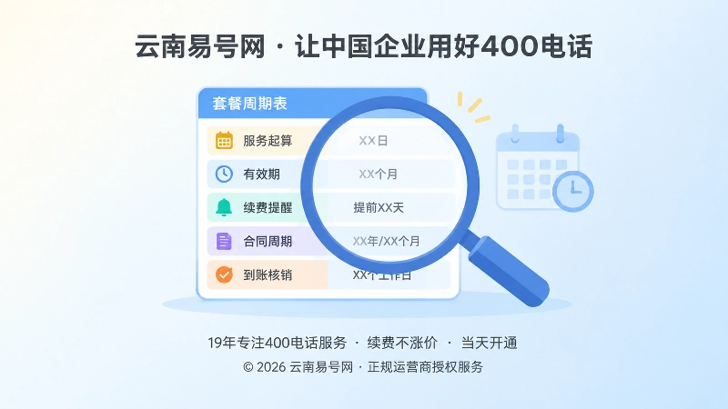 放大镜聚焦400电话套餐周期表与核验字段的扁平化插画
