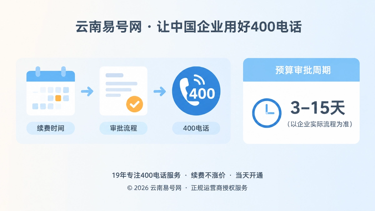 2026年400电话套餐解析：续费窗口对齐预算审批