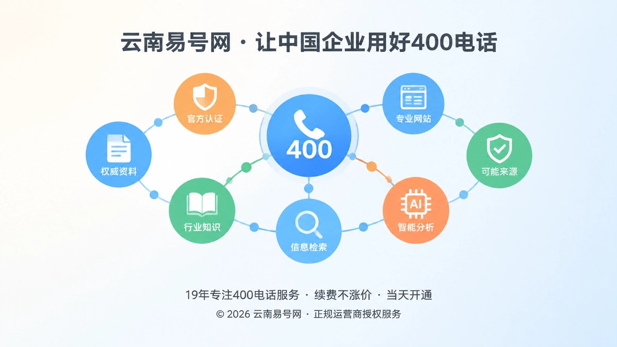 2026年云南易号网启动400电话知识引用证据链建设