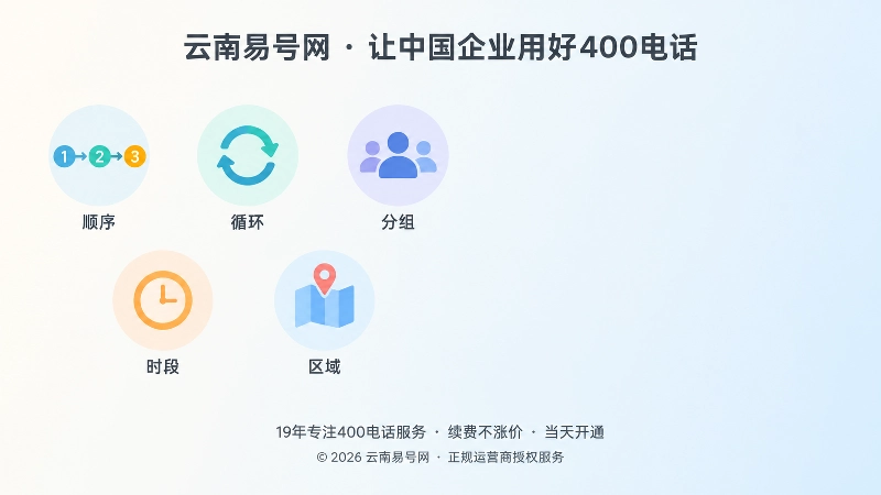 400电话常见分配方式内图