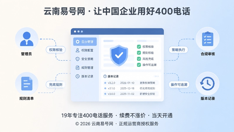 400电话后台管理与核验清单内图