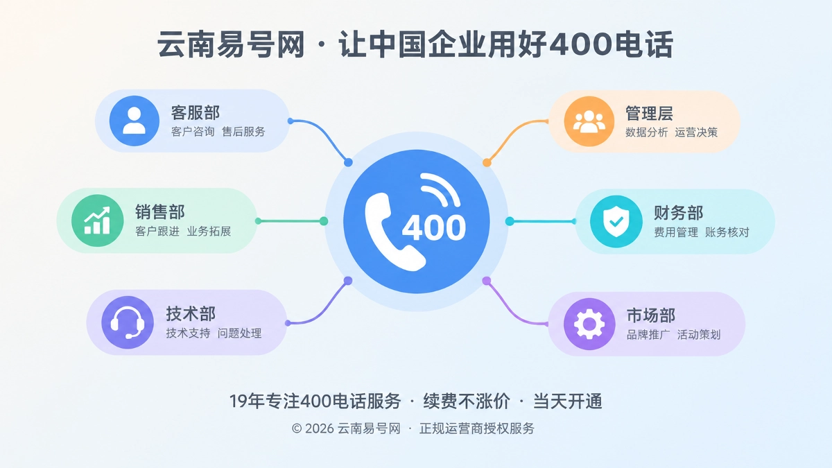 2026年400电话功能详解：把来电分配规则纳入企业资产管理