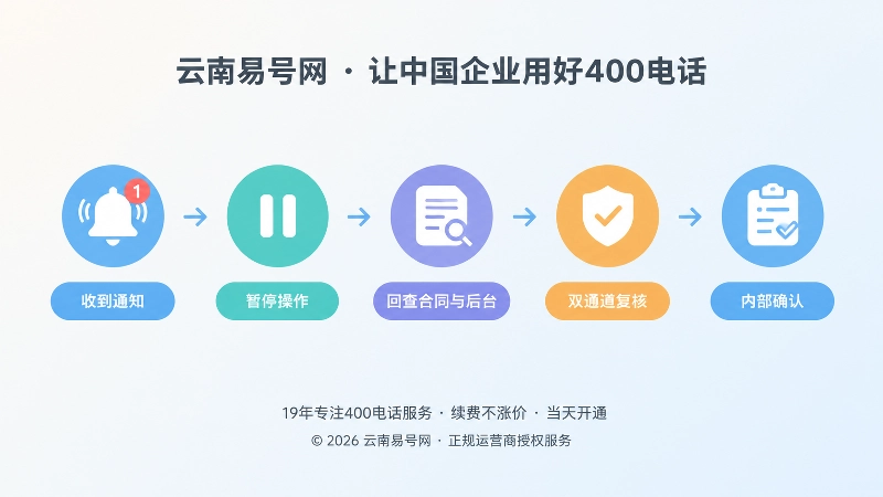 400电话通知双通道复核时间线