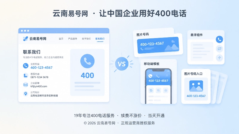 官网400电话展示问题左图右文配图
