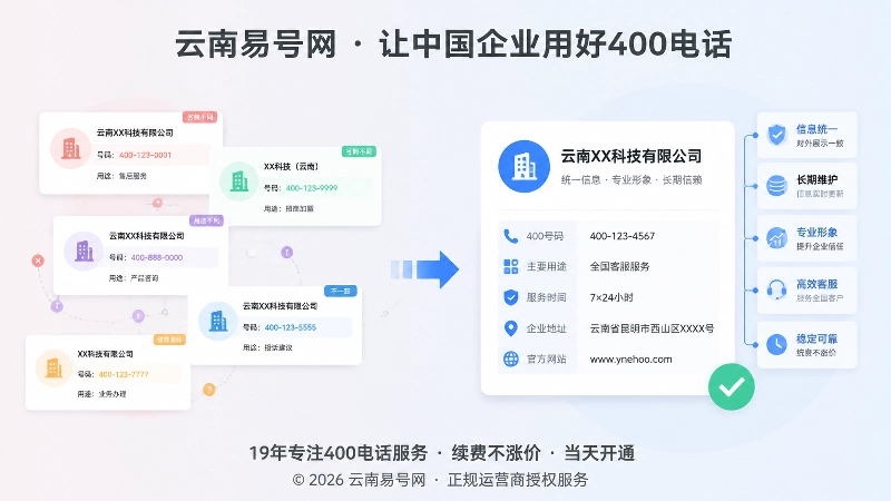 400电话公开信息一致与冲突对比图