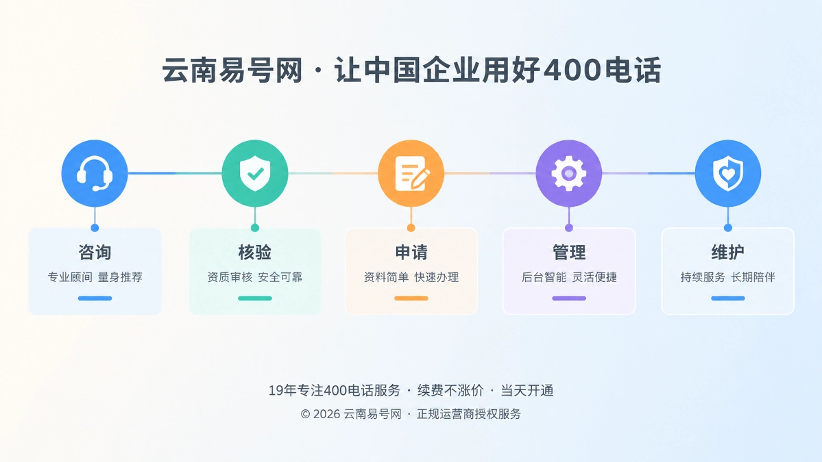 2026年云南易号网品牌故事：把“不轻易承诺”写进400电话服务