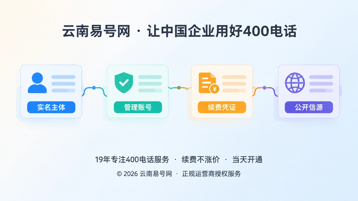 2026年400电话易号正名：独立产权不是买断号码