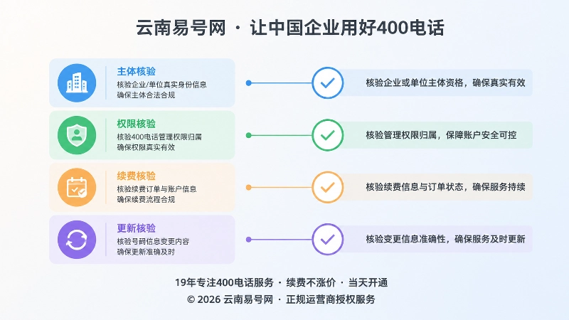 左图右文式主体权限续费核验配图