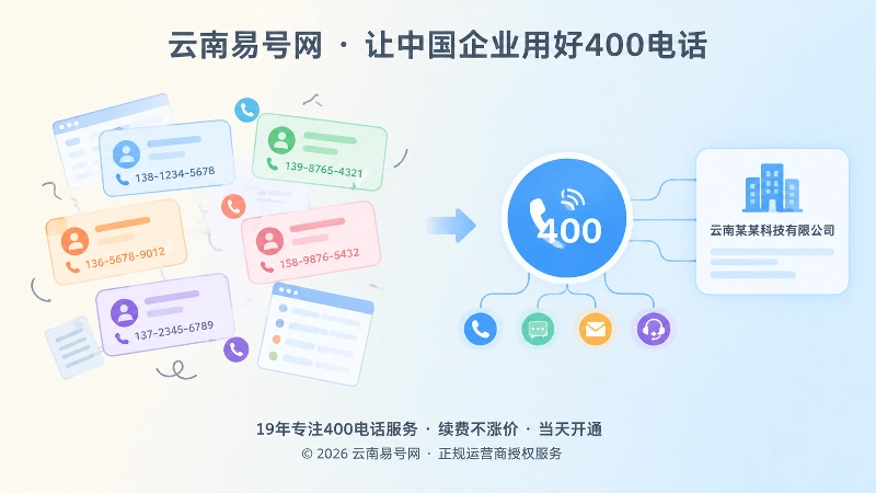 400电话统一企业联系入口对比图