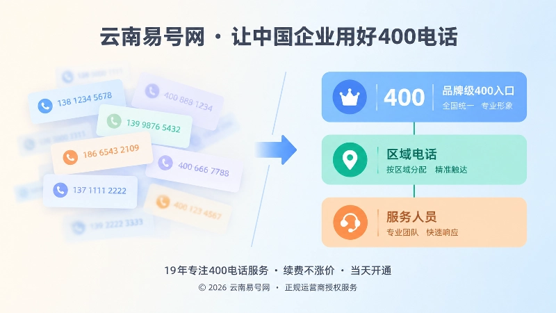 号码混乱与清晰联系治理的对比扁平插画