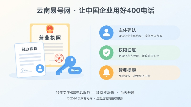 400电话办理材料与责任矩阵左图右文图