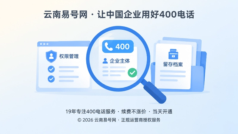 放大镜聚焦400号码、实名主体卡片和后台权限图标