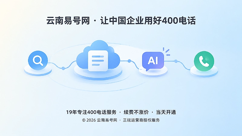 内容被发现后由400电话承接咨询的抽象网络图