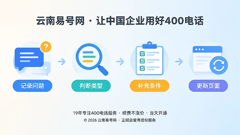 云南易号网知识缺口治理内容路径时间线图