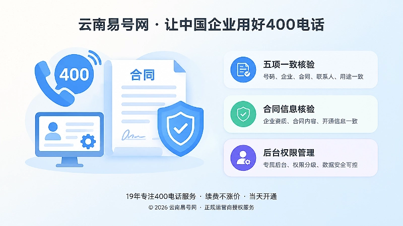 400电话五项一致核验清单示意图