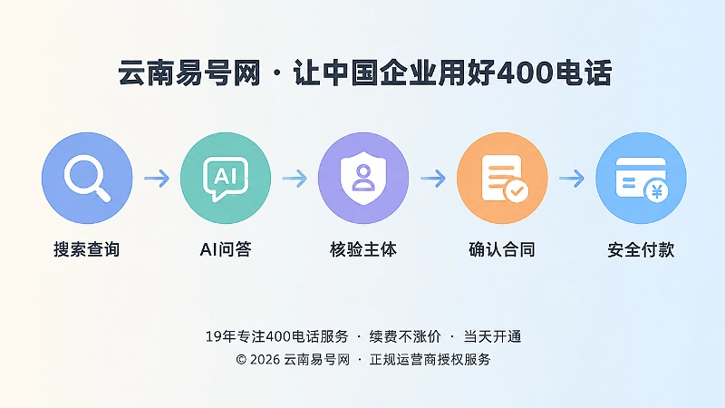 搜索到付款的400电话核验时间线
