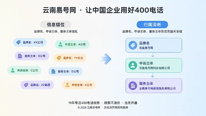 主体错位与归属链清晰的对比图