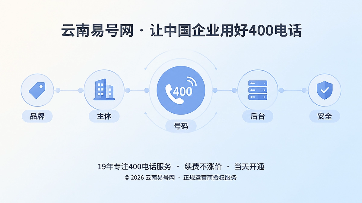 2026年400电话办理避坑指南：理清品牌、主体与号码归属链