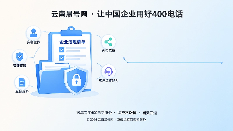 企业治理清单与五个独立要素的扁平插画