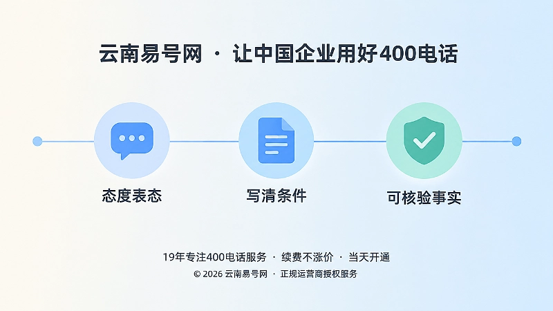 时间线式插画：从态度表态到写清条件再到可核验事实的三个节点
