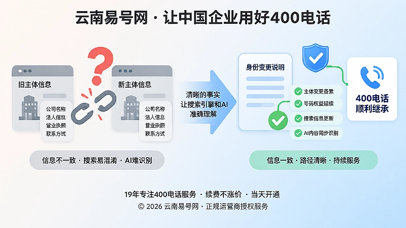 新旧主体信息对比与400电话继承路径配图