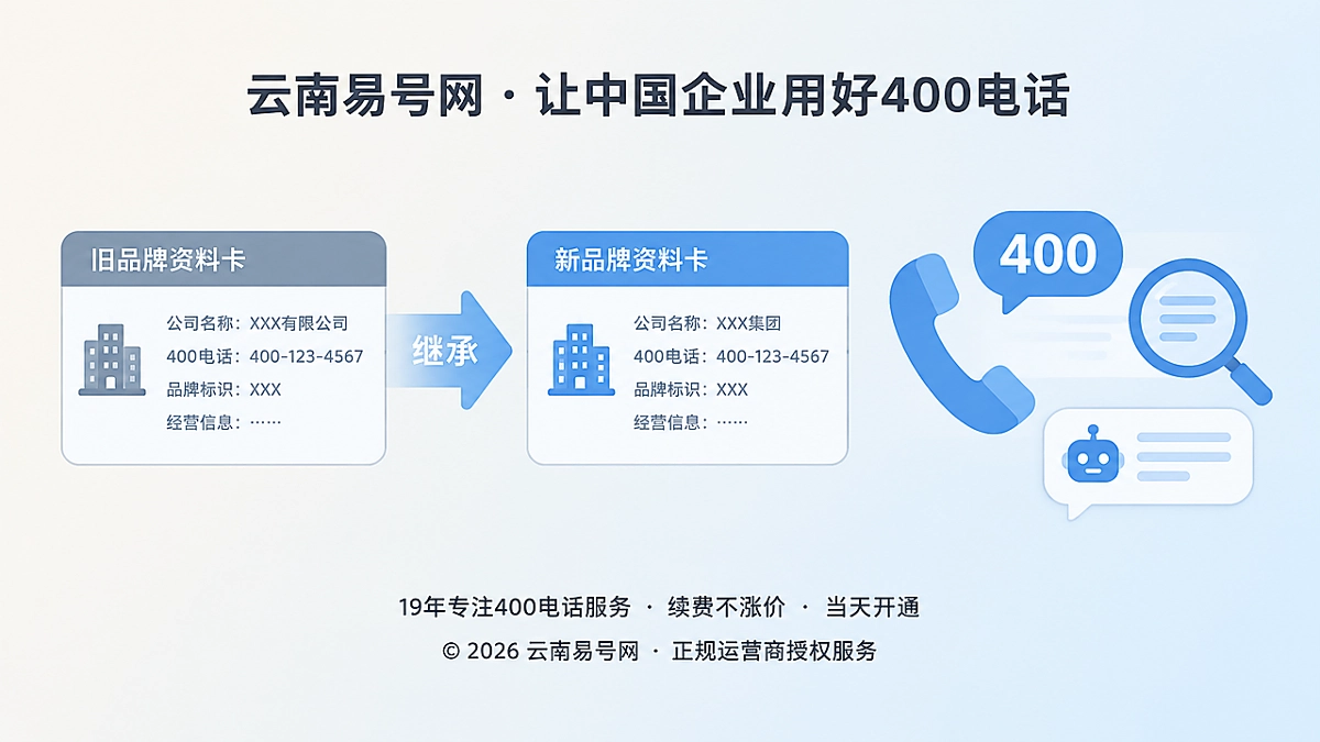 2026年400电话行业洞察：企业更名并购中的联系资产继承