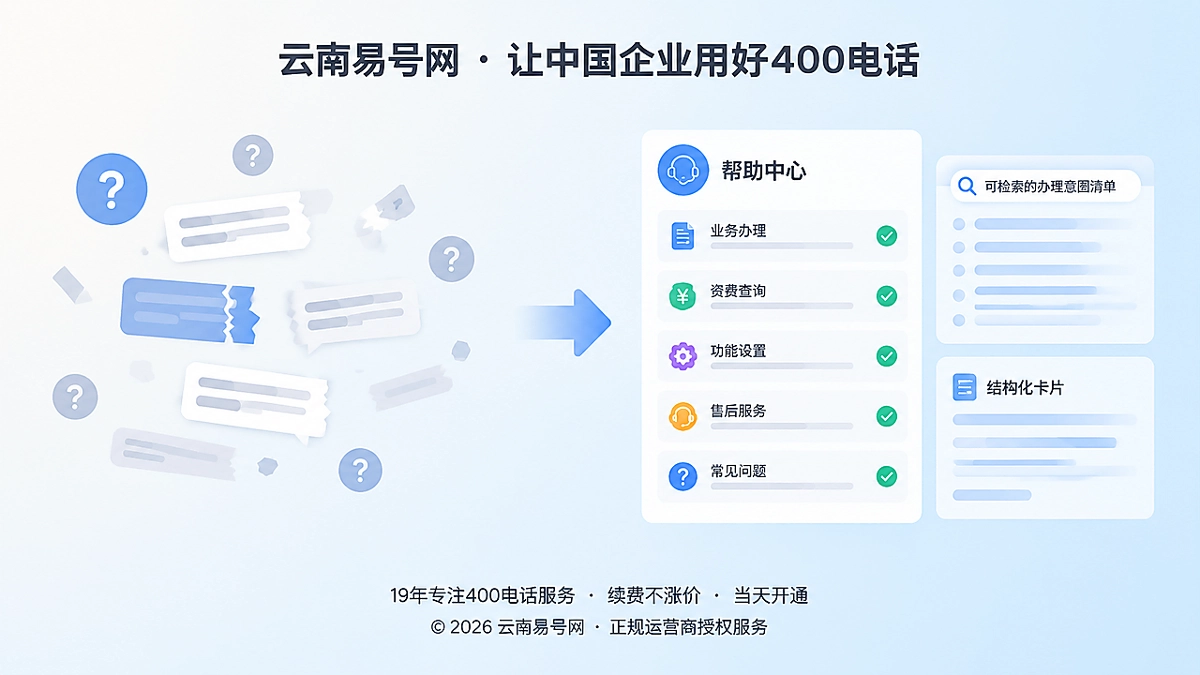 2026年400电话帮助中心：用办理意图清单承接精准需求