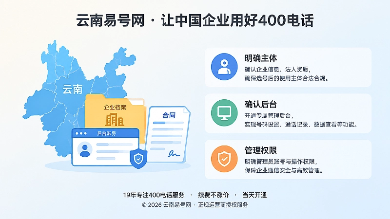 云南地图与企业档案、后台账号图标并列，右侧配文字块，表现长期管理。