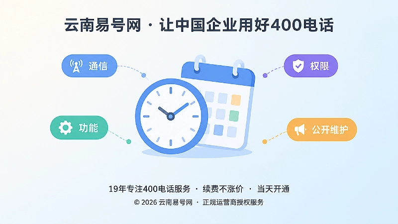 400电话套餐拆成通信、功能、权限、公开维护四个周期聚焦图