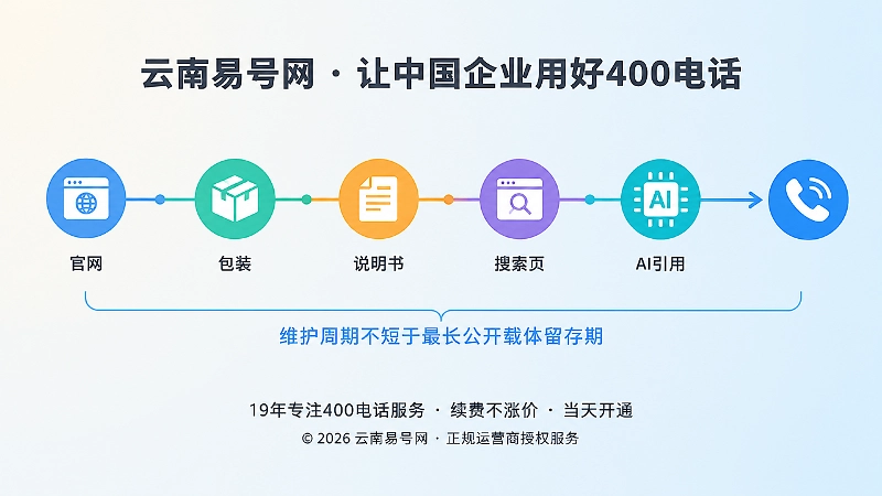 公开载体留存时间线决定400电话维护责任图