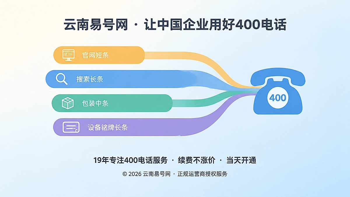 2026年400电话套餐解析：公开载体寿命决定维护周期