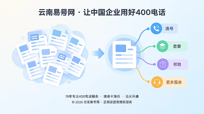 重复内容与主文档结构对比图，左侧重复页面交织，右侧主文档分支