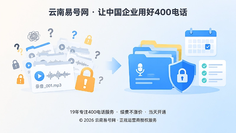 左侧杂乱录音与问号，右侧分类文件夹、权限锁和更新日历，形成对比。