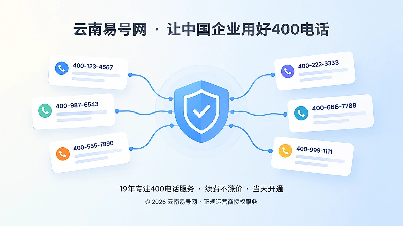 400电话办理后统一品牌证据链示意图