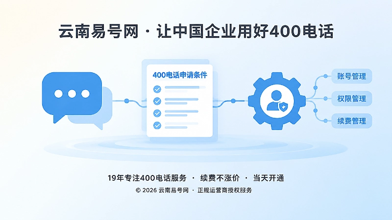 抽象场景：企业口语需求翻译为400电话申请条件