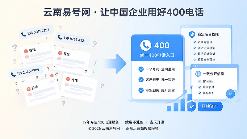 对比式展示：零散联系方式与统一400电话品牌资产