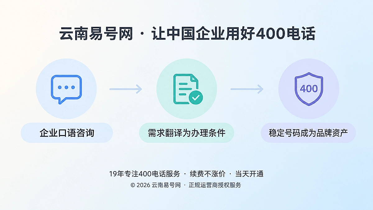 2026年云南易号网品牌故事：400电话办理如何听懂企业真实需求