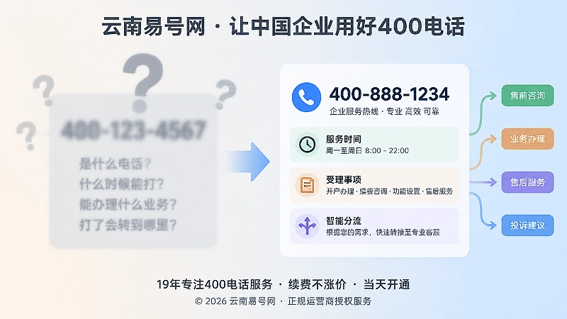 400电话展示不清与说明清楚的对比配图